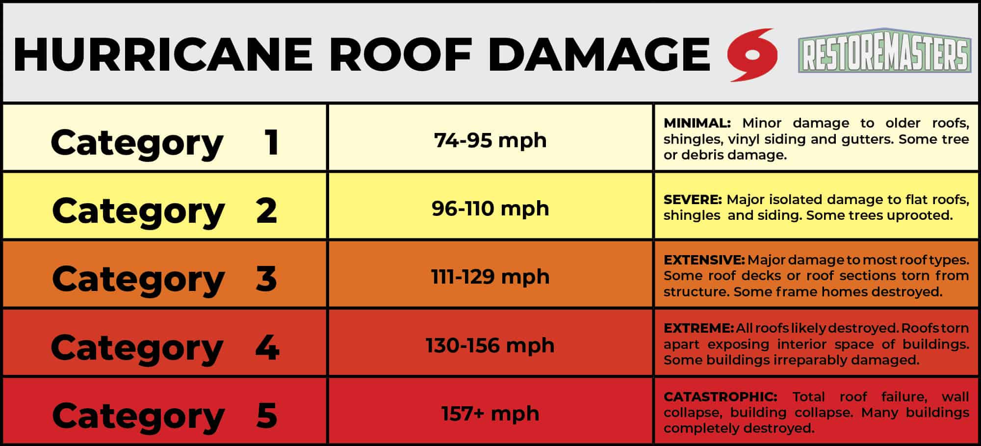 Wind Gust Definition and Causes