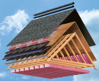 Shingle Roof System